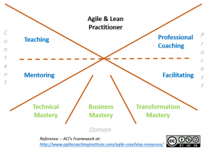 ACI-Agile-Coach-Competency-Framework