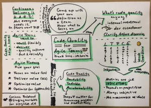 Code Quality for Agile Teams - Frank Sons